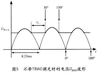 填谷式电路电压Ubuck波形