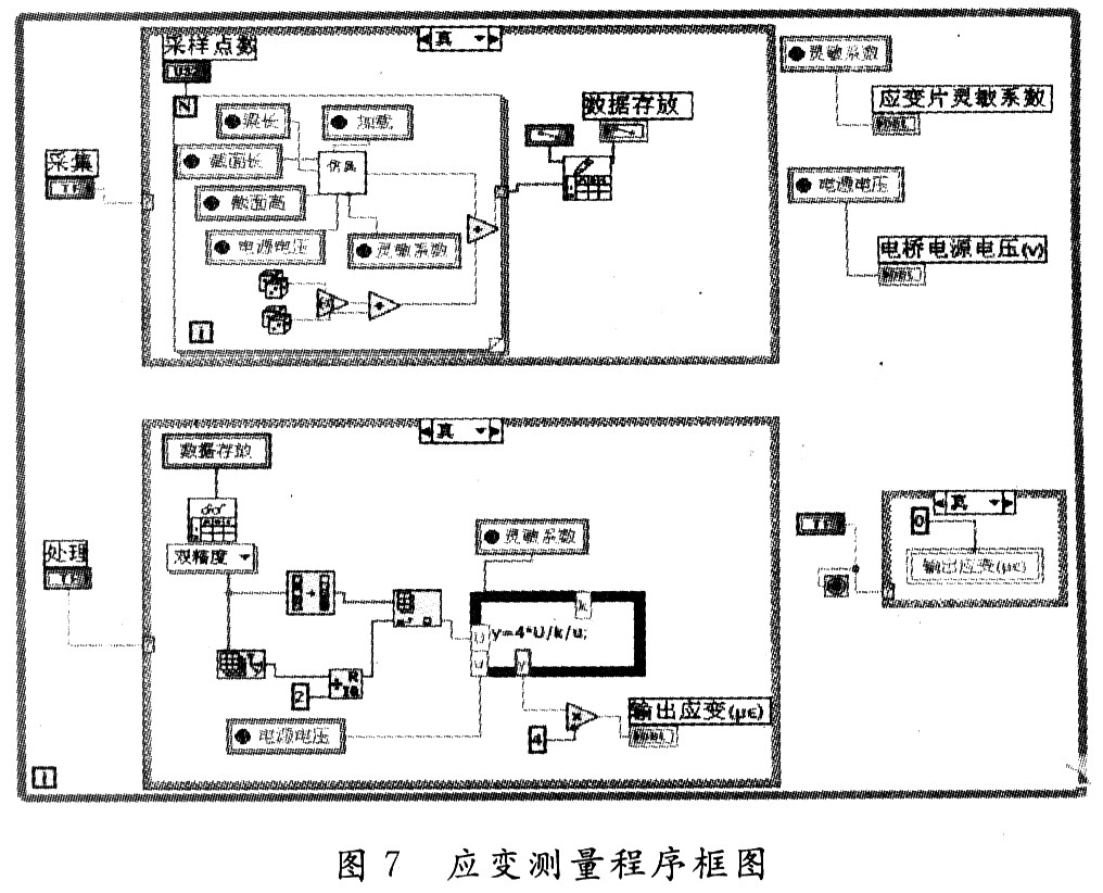 程序设计框图