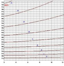 在10V时的RDS(on) (模拟结果) 