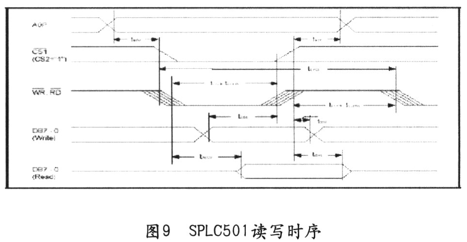 时序图