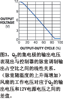 Q2的集電極的直流電壓與IC1的PWM驅動輸出波形的占空比之間關系