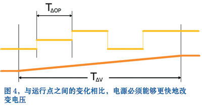 与运行点之间的变化相比