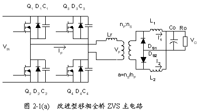 改進型移相全橋ZVS DC-DC變換器主電路結構和各點波形對照