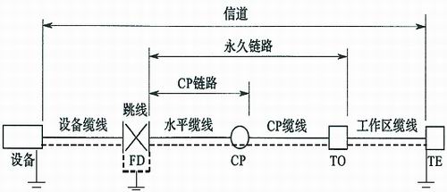 綜合布線系統的組成部分與接地環節