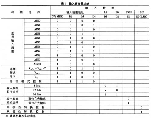 輸入命令格式