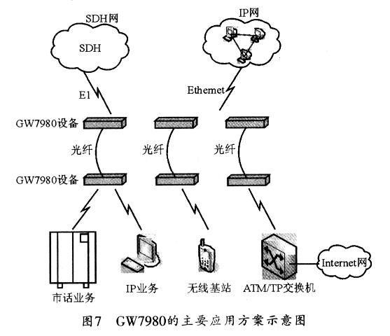 主要應(yīng)用方式示意圖