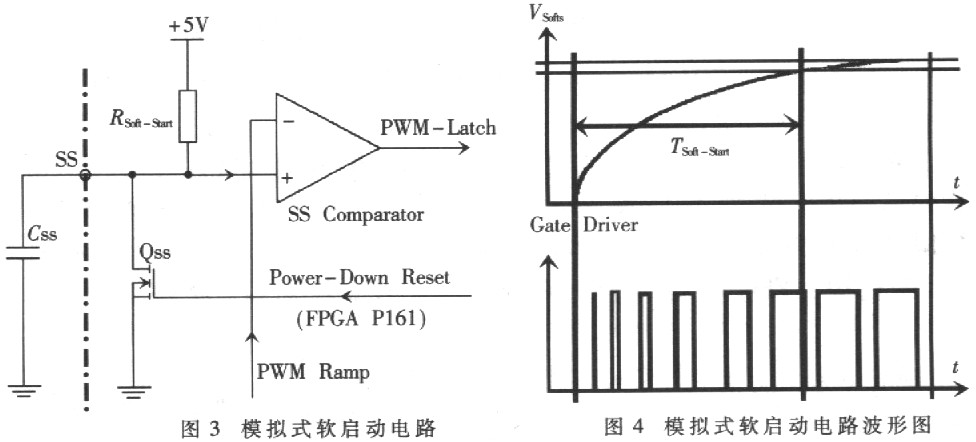 模擬式軟啟動電路