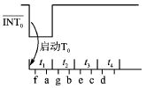 T0中斷的各個(gè)時(shí)刻