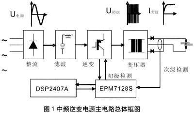 中頻逆變電源主電路總體框圖