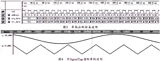 UPFC控制器IP核輸出的實(shí)際波形圖