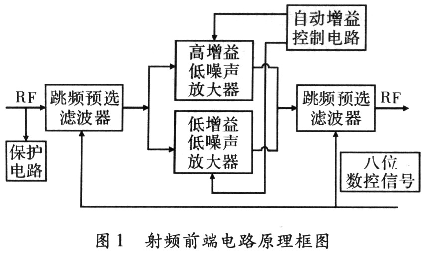 射頻前端電路原理框圖