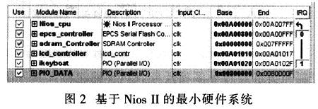 利用SoPC Builder開發(fā)工具定制的SoPC系統(tǒng)