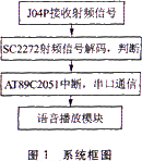 系統框圖