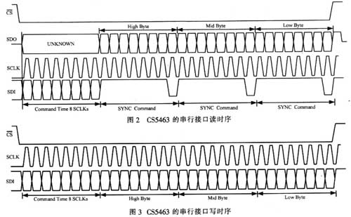 串口缓冲区的读