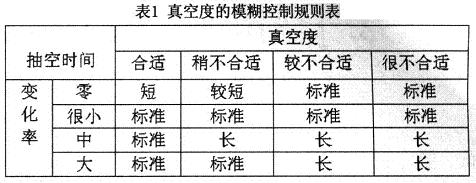 真空度的模糊控制規(guī)則表