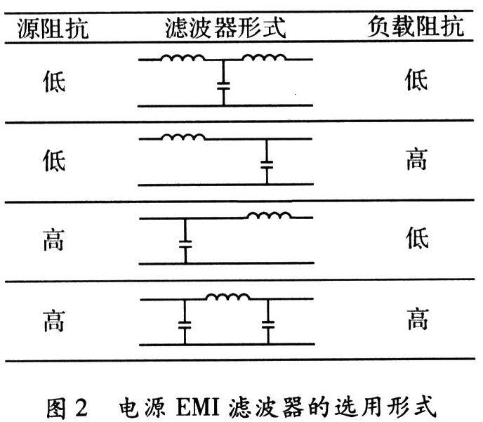 电源滤波器