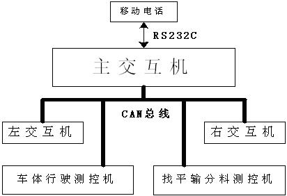 通信模块的网络拓扑结构