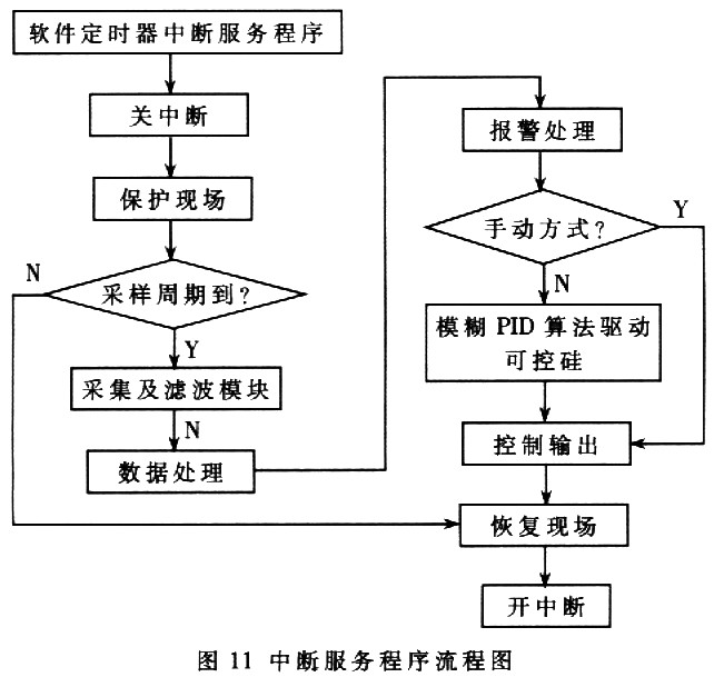 程序流程圖