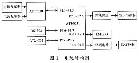 智能路灯控制系统原理框图