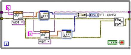 利用并行執行的LabVIEW代碼