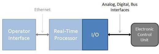 IO Interfaces.jpg