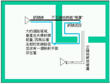 不正確的壕溝