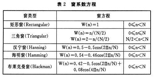 窗系数方程