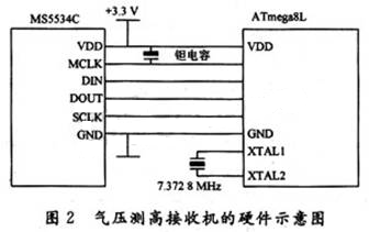 氣壓測高接收機(jī)的硬件示意圖