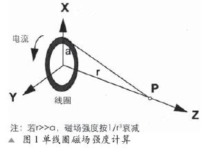 单线圈磁场强度计算