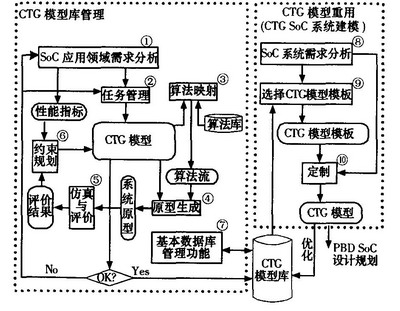 CPSME結(jié)構(gòu)圖 