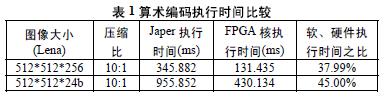 表1算術(shù)編碼執(zhí)行時間比較