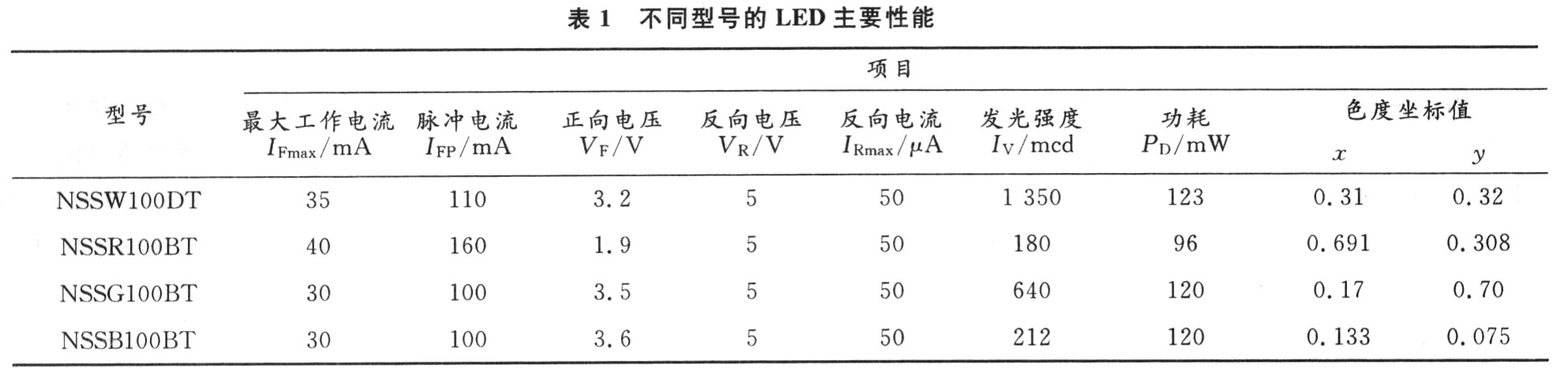 主要性能