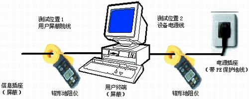 工作區(qū)接地電阻的測(cè)試方法