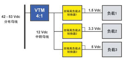 用VTM作为中间总线转换器