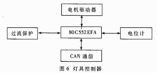 燈具控制器