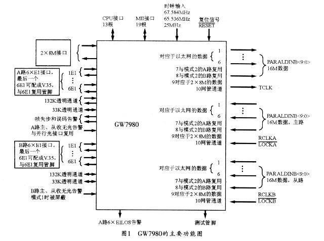 GW7980的主要功能原理圖