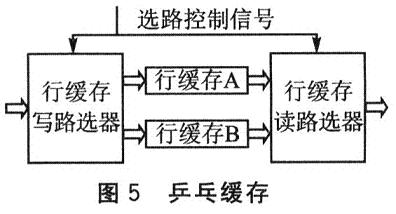 图像存入SRAM采用了乒乓缓存