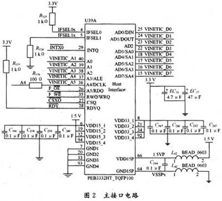 VINETIC 芯片的主接口電路