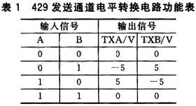 429發(fā)送通道電平轉換電路的功能表