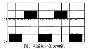 兩路互補(bǔ)的SPWM波