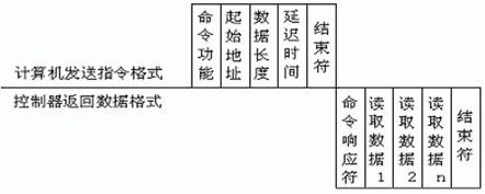 从载码体中读取一个数据块的命令格式