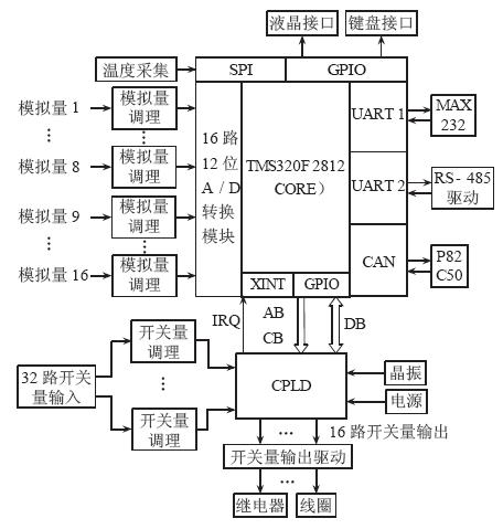 智能控制單元系統(tǒng)結(jié)構(gòu)圖