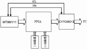 基于SoC影像傳感器的視頻采集系統(tǒng) 