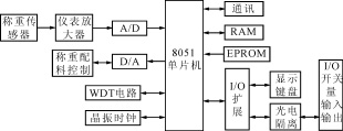  電子配料秤的硬件電路框圖 