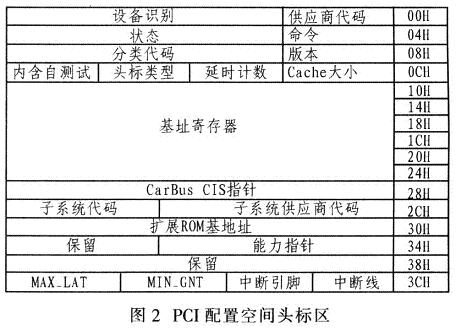 空间头标区的定义