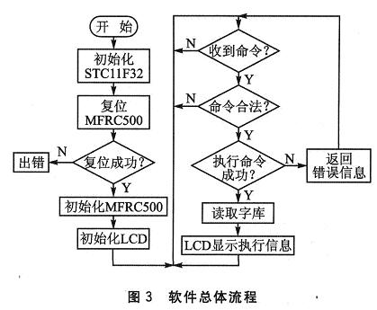 软件总体流程如图