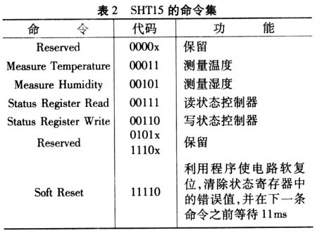 SHTl5的命令集