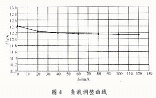 负载调整曲线