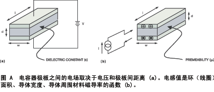 磁場測量是降低DC/DC電磁干擾的關(guān)鍵所在圖示