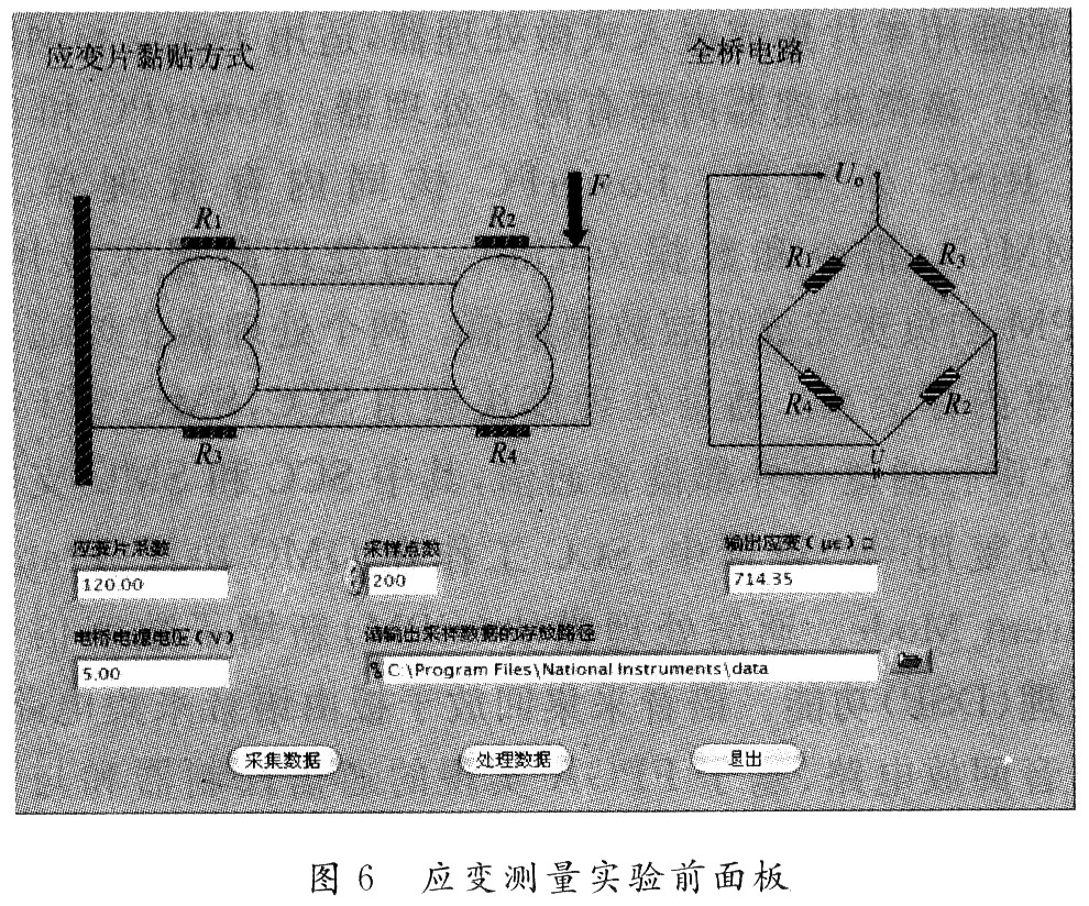 雙孔梁應(yīng)變測(cè)量實(shí)驗(yàn)前面板